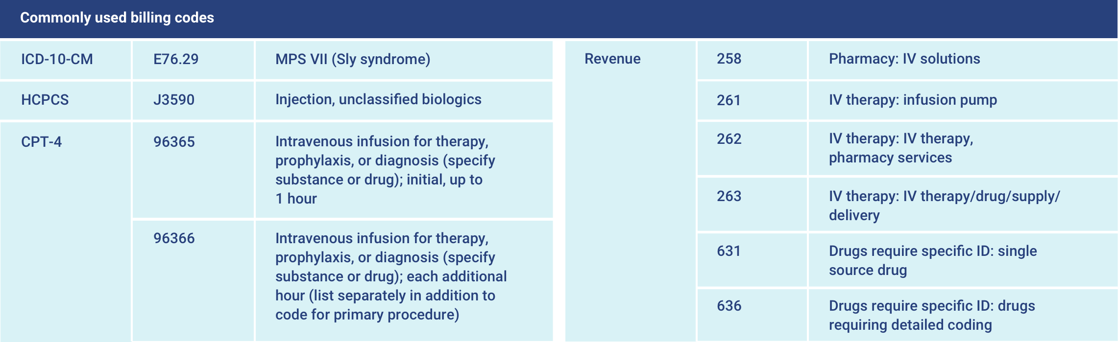 billing-and-coding-mepsevii-hcp